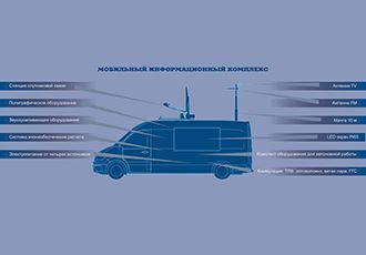 New Mobile Information Complex of MNIPI