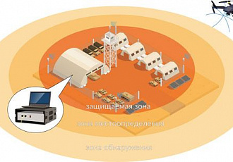 KB Radar JSC Will Present Its New Cuirasse-M System at MILEX-2021